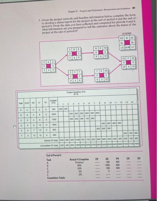 INN Given the project network and baseline
