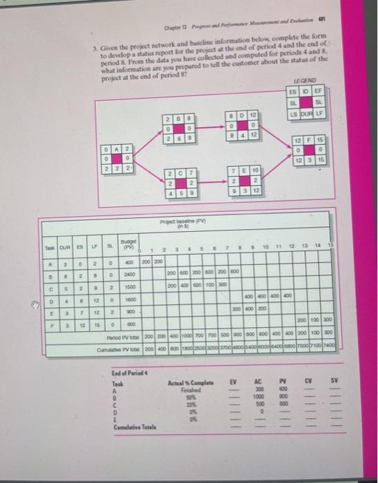 INN Given the project network and baseline