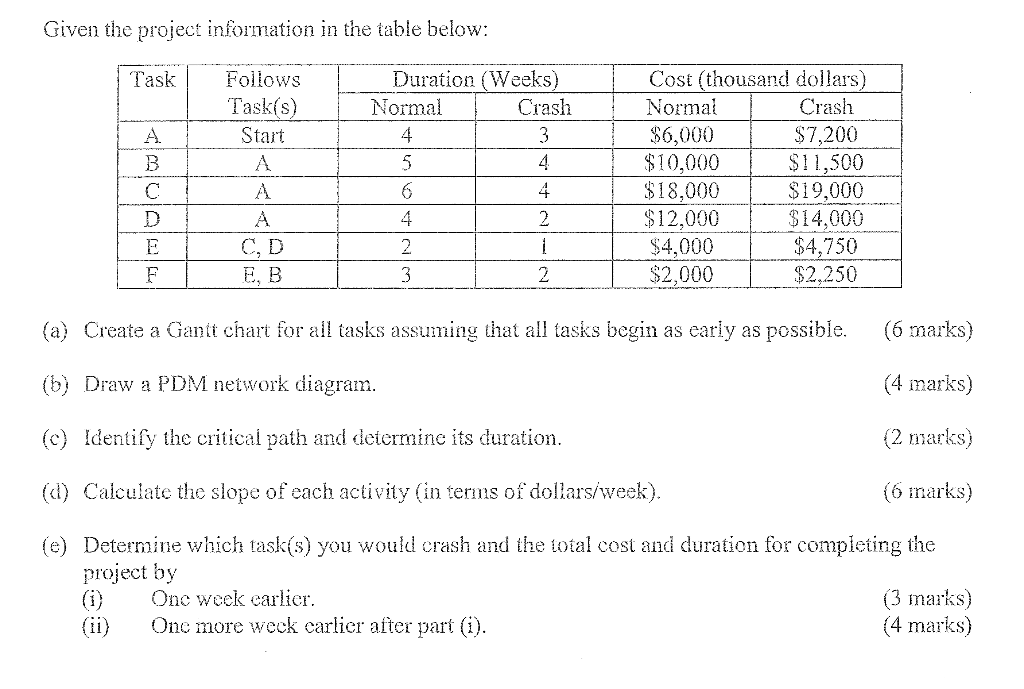 Given the project information in the table below:
