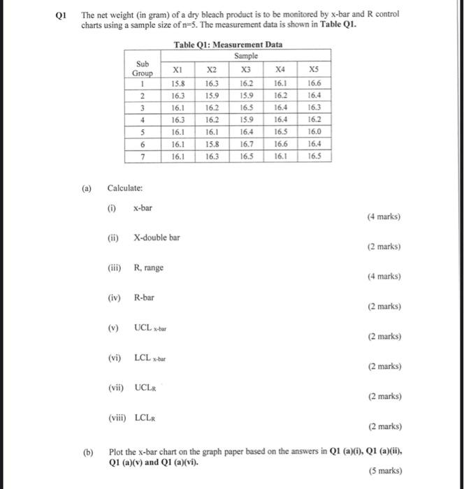 Do not use excel QI The net weight (in gram) of a