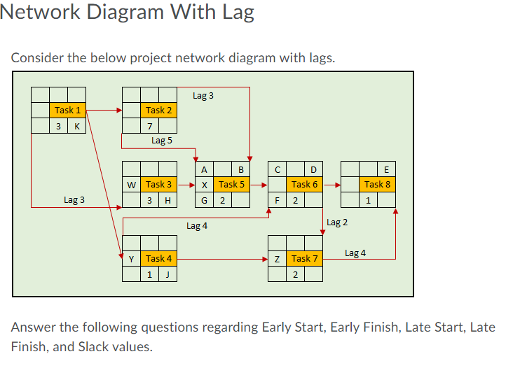 Network Diagram With Lag Consider the below