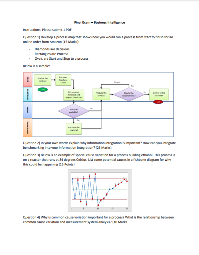 Final Exam-Business Intelligence Instructions: