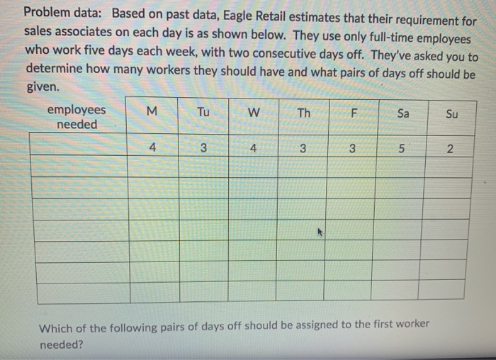 Problem data: Based on past data, Eagle Retail