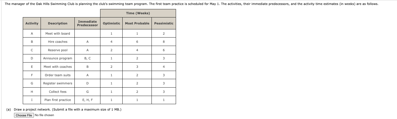 please help and answer easily plz:)! The manager