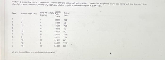 We have a project that needs to be crashed. There