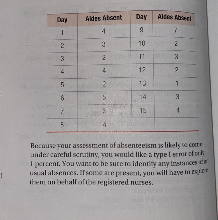 12. As a hospital administrator of a large