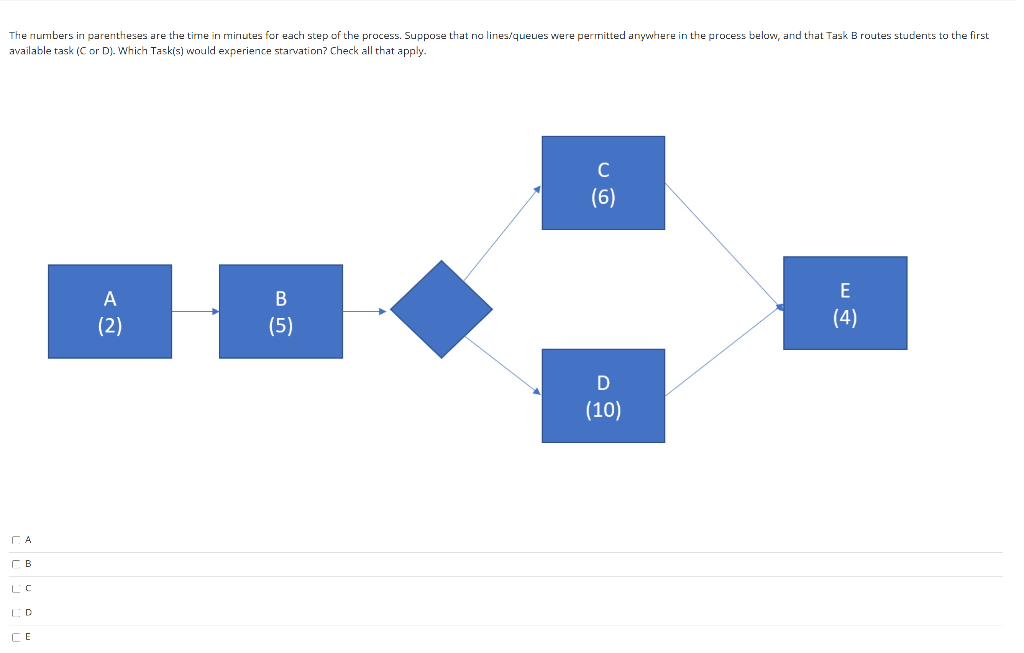 The numbers in parentheses are the time in