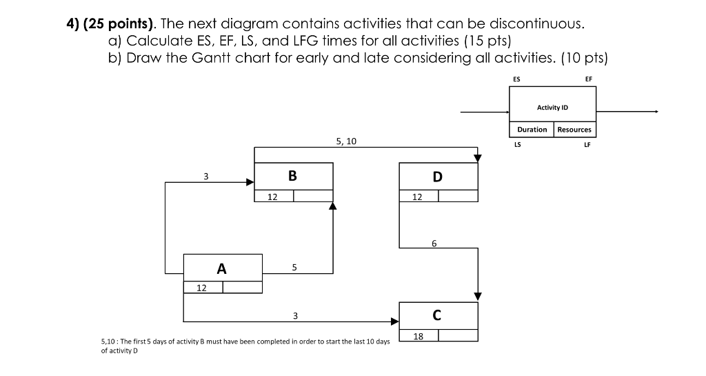 4) (25 points). The next diagram contains
