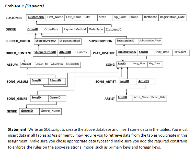 Problem 1: (50 points) CUSTOMER CustomeriD