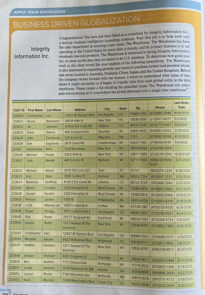 Please create a list detailing the potential