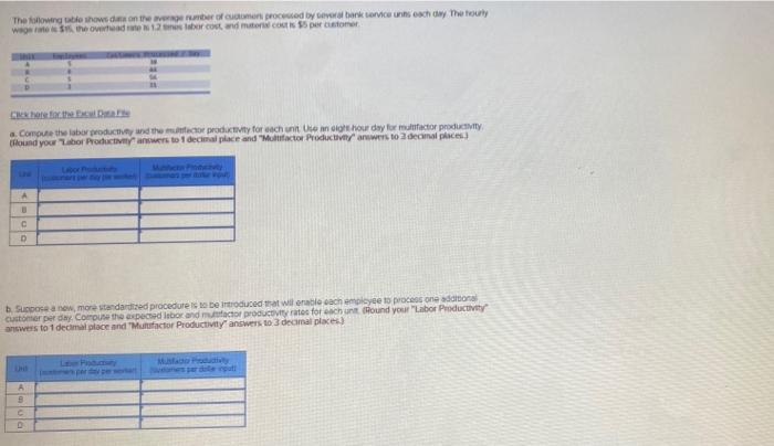 The following the shows on the number of common