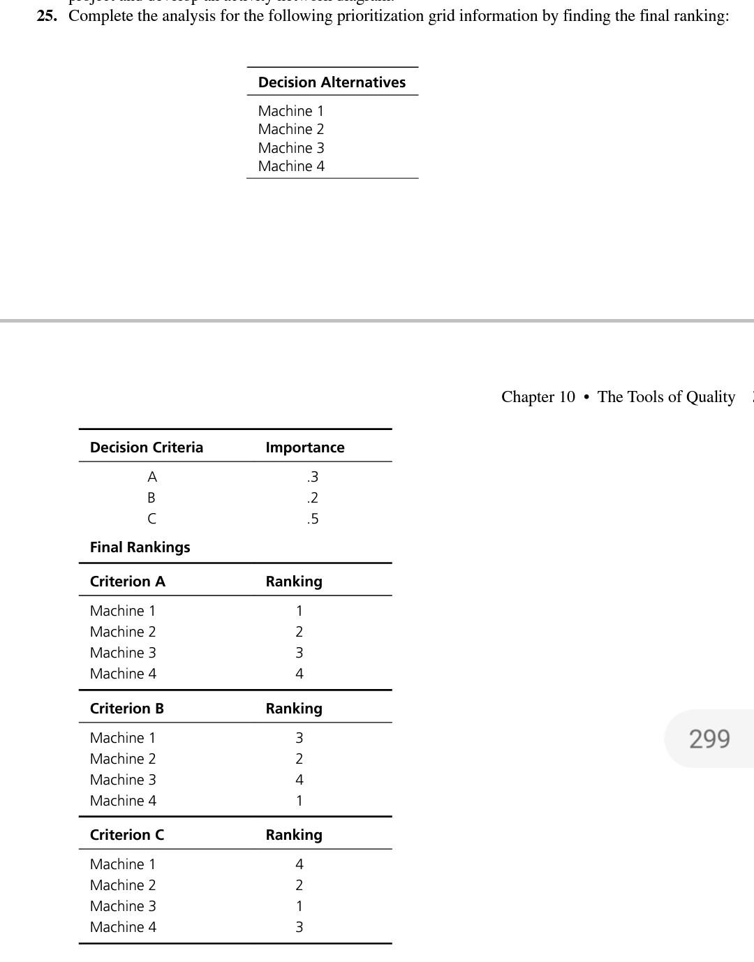 25. Complete the analysis for the following