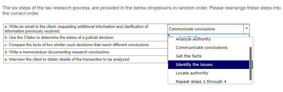 The six steps of the tax research process, are
