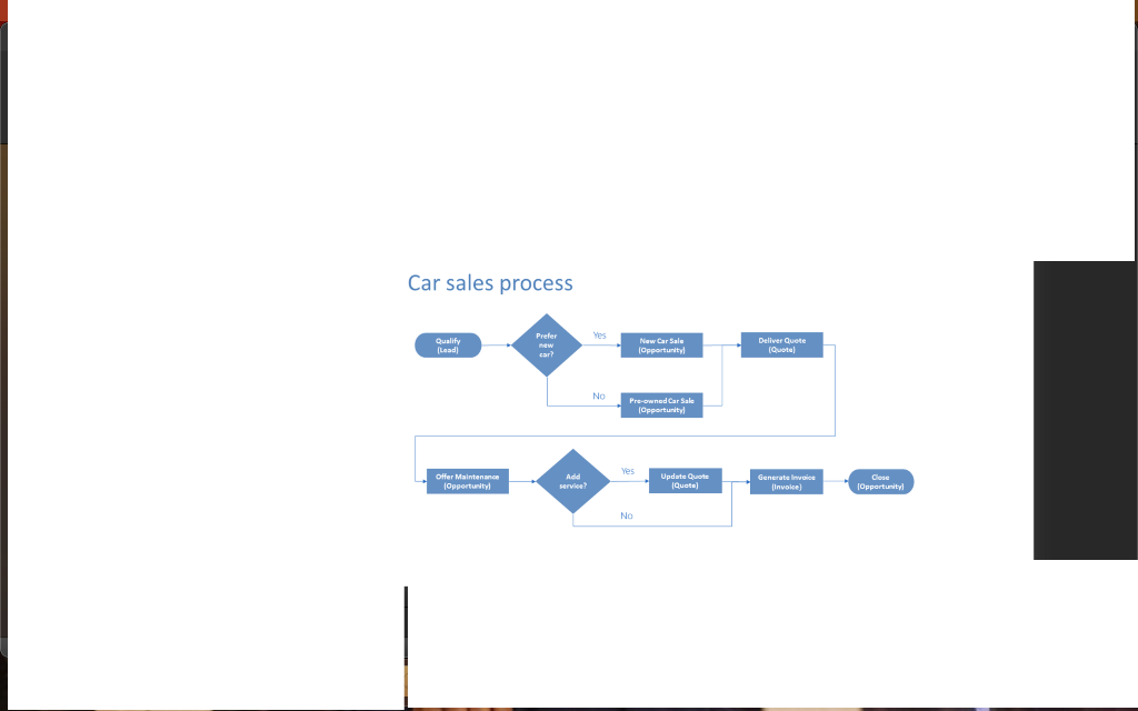 You need to offer at least 2 improvements, for