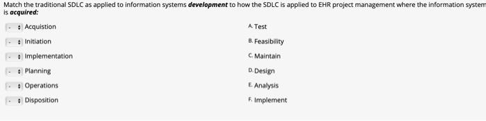Match the traditional SDLC as applied to