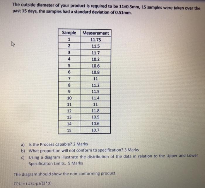 The outside diameter of your product is required
