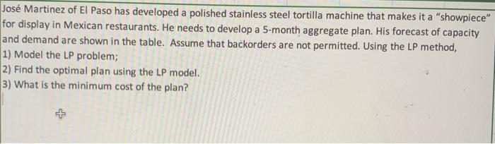 Jos Martinez of El Paso has developed a polished