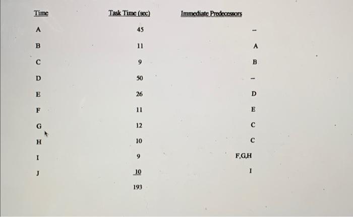 Rebalance the assembly line in the Example