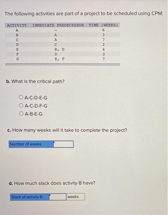 The following activities are part of a project to