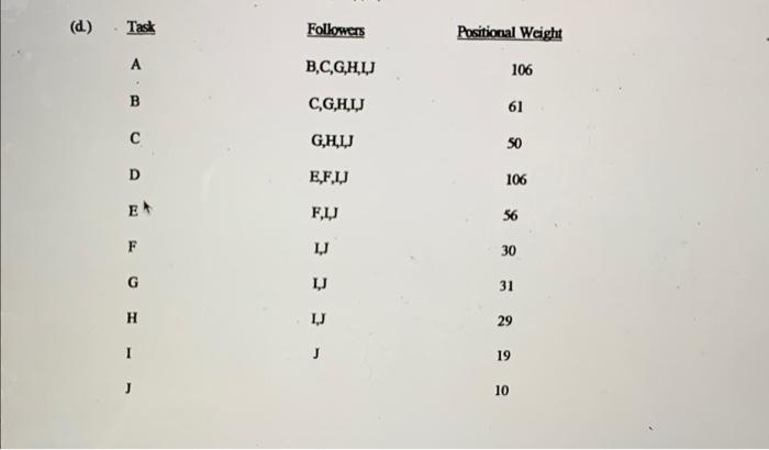 Rebalance the assembly line in the Example