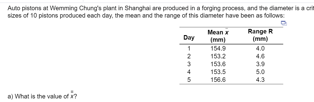 Auto pistons at Wemming Chung's plant in Shanghai