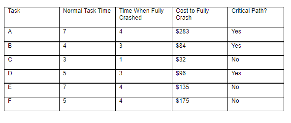 Poprocks has the following list of tasks,