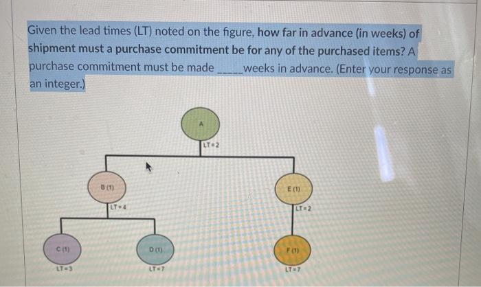 Given the lead times (LT) noted on the figure,