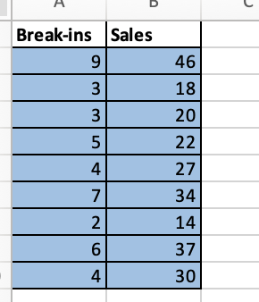 2. 3. 4. Forecasting Assignment Question 1: