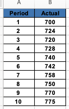 2. 3. 4. Forecasting Assignment Question 1: