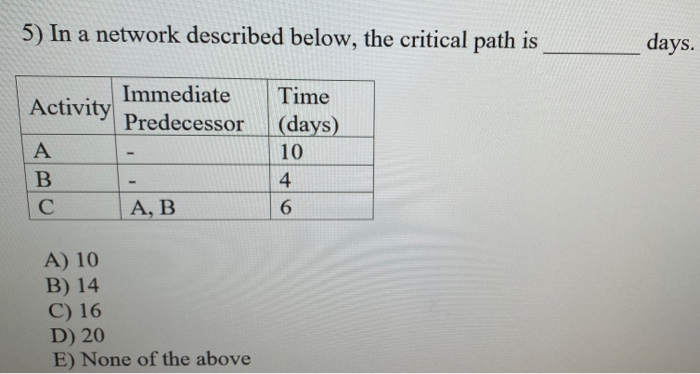 5) In a network described below, the critical