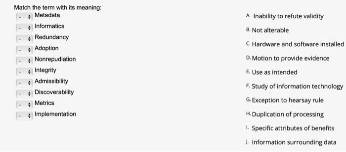 . Match the term with its meaning: Metadata