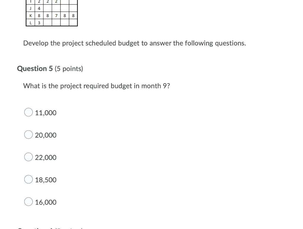 Consider the time-phased work packages (cost in