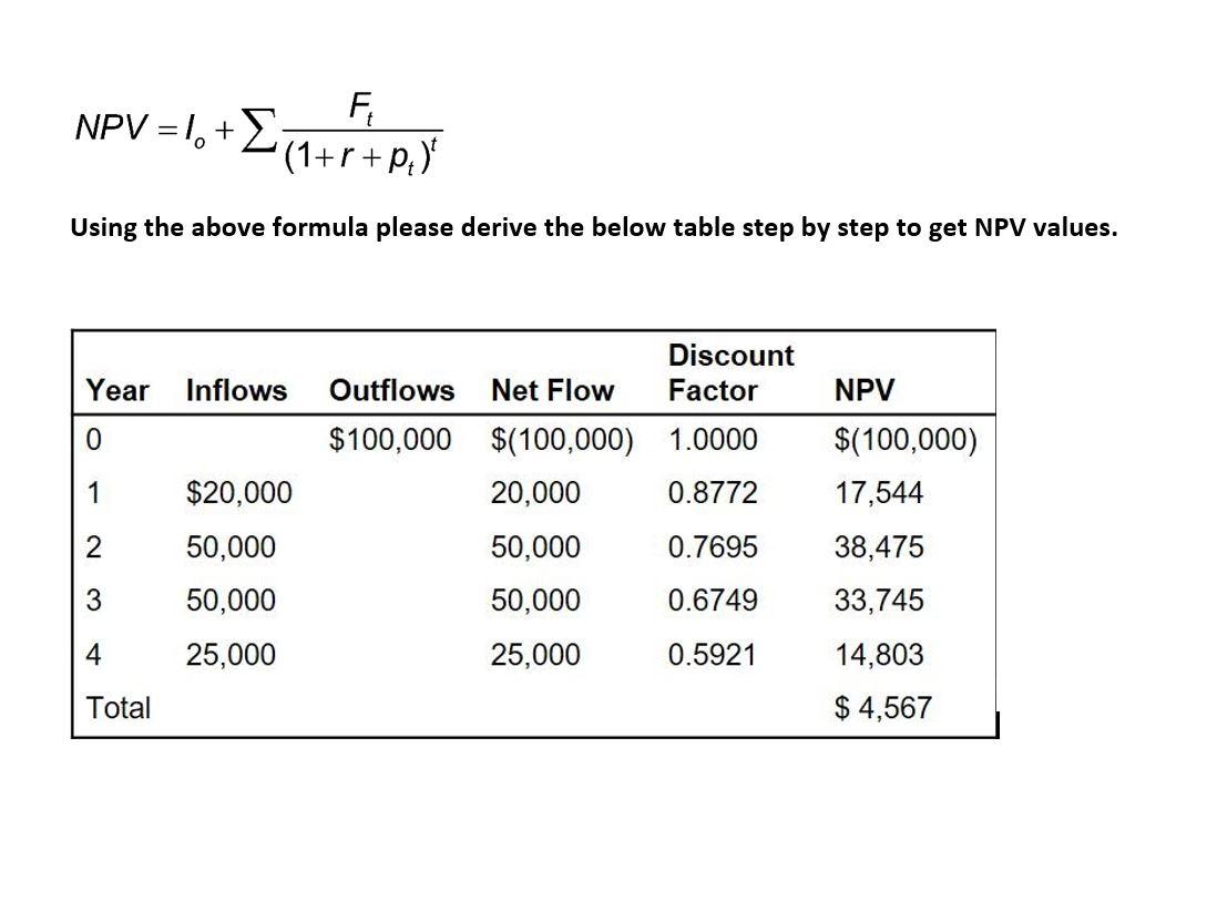 NPV = 1. + F, - (1+r+p:) Using the above formula
