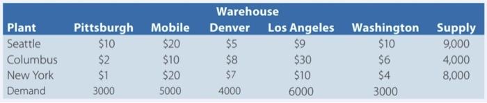 Arnoff Enterprises manufactures the central