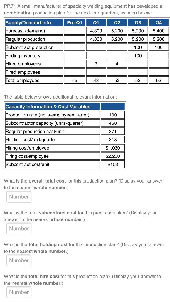 overall total cost = unsure total subcontract