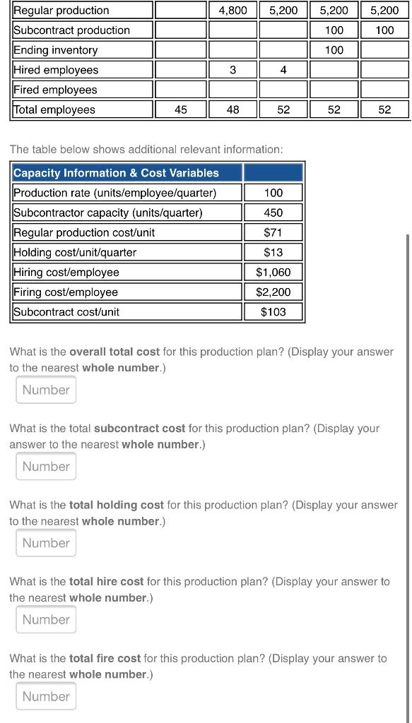 overall total cost = unsure total subcontract
