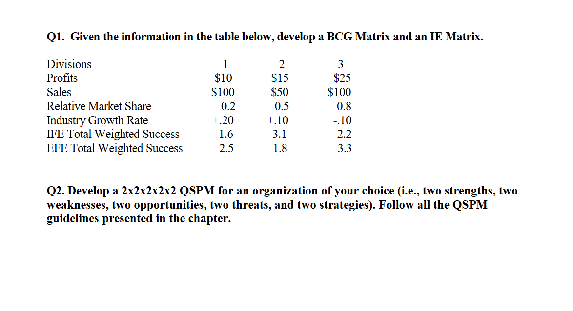 Q 1 . Given the information in the table below,