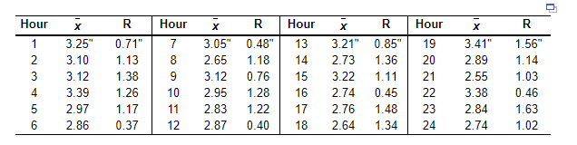Answer all six parts complete and correct