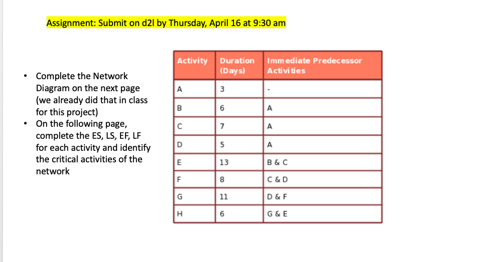 Assignment: Submit on d2l by Thursday, April 16