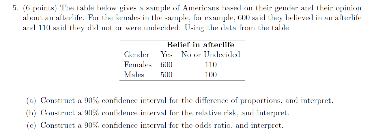 cThe table below gives a sample of Americans