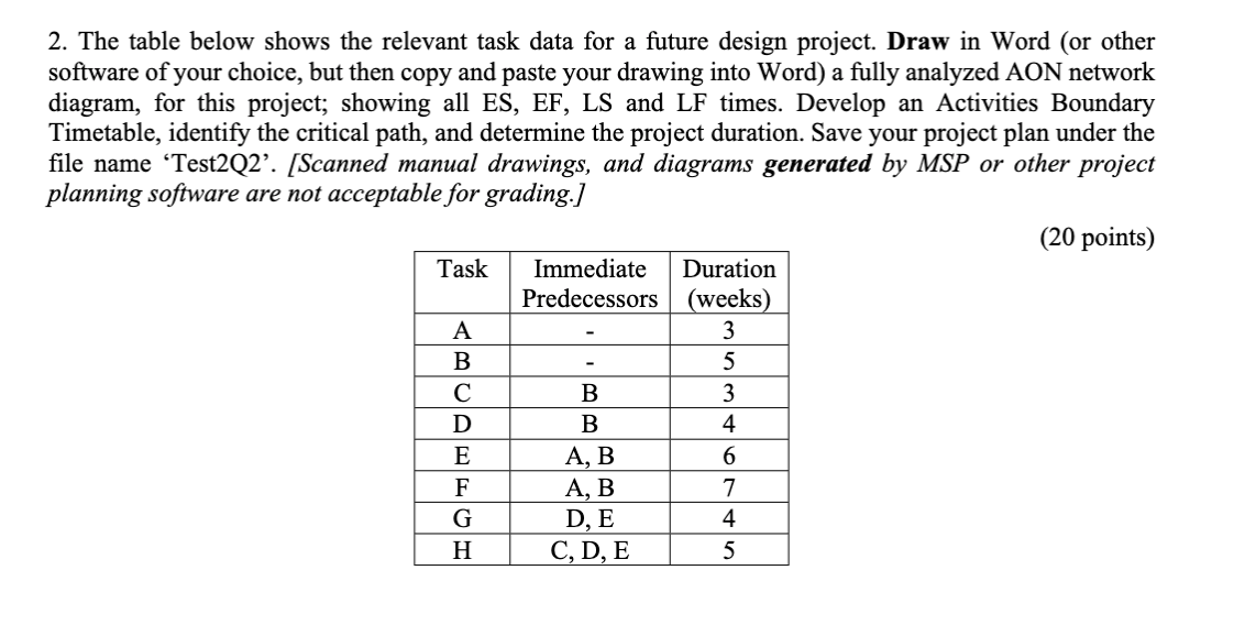 2. The table below shows the relevant task data