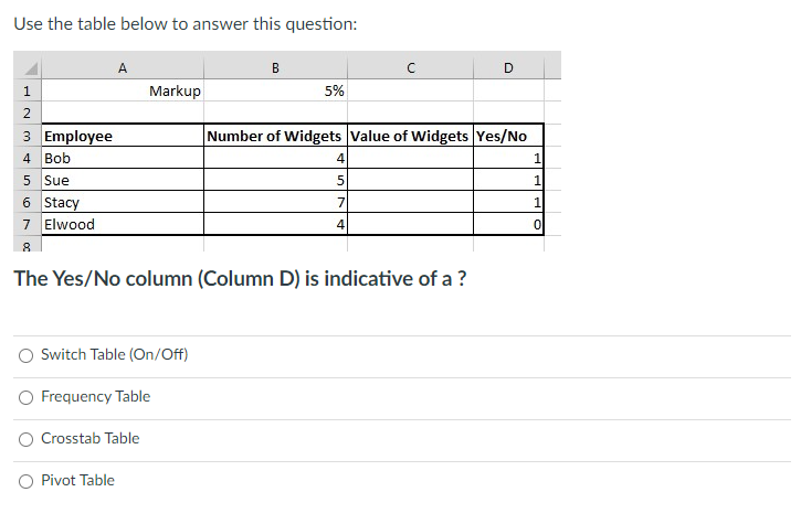 Use the table below to answer this question: A B