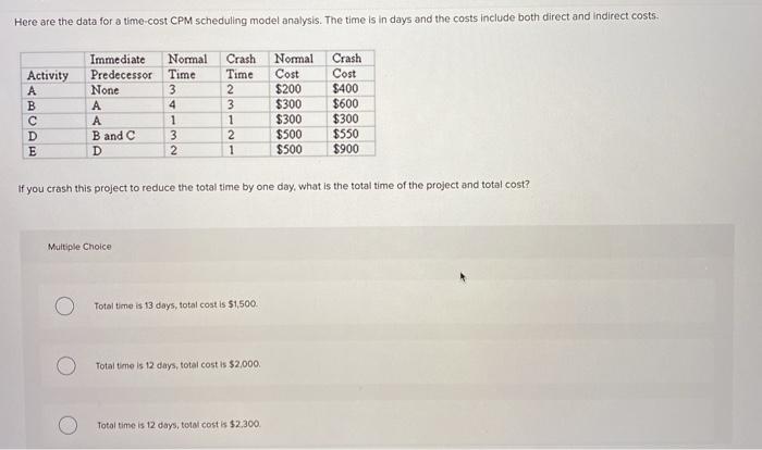 Here are the data for a time cost CPM scheduling