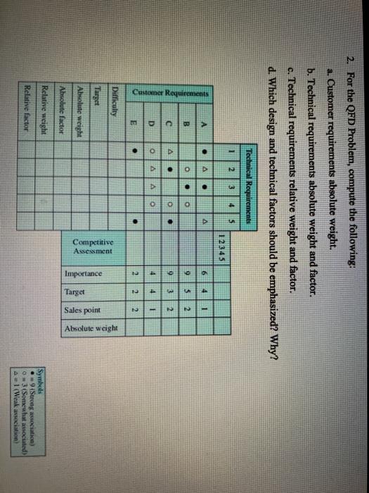 2. For the QFD Problem, compute the following: a.