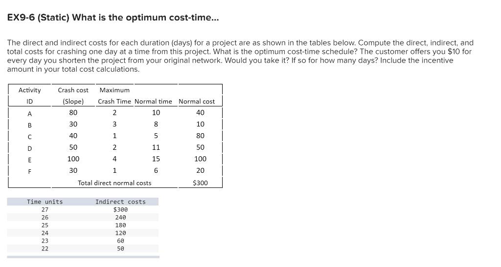 Or do not accept offer at all EX9-6 (Static) What