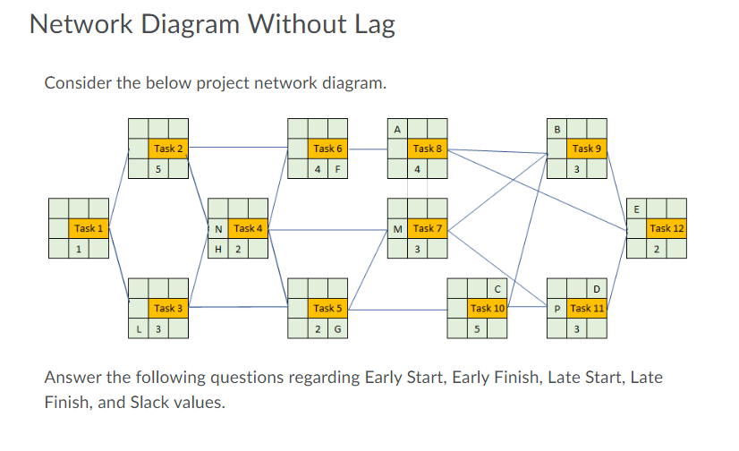 Network Diagram Without Lag Consider the below
