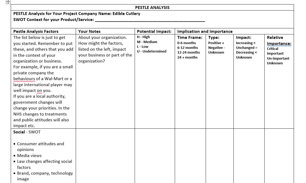 Please fill the Social factor only. Conduct a