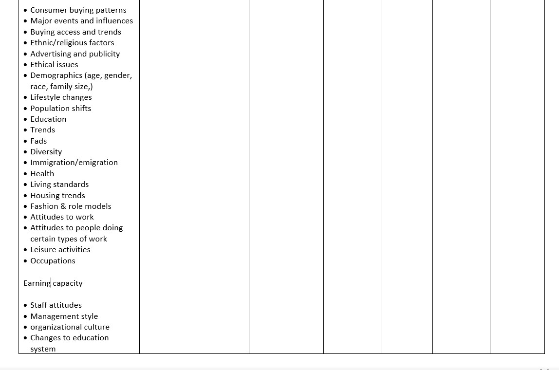 Please fill the Social factor only. Conduct a