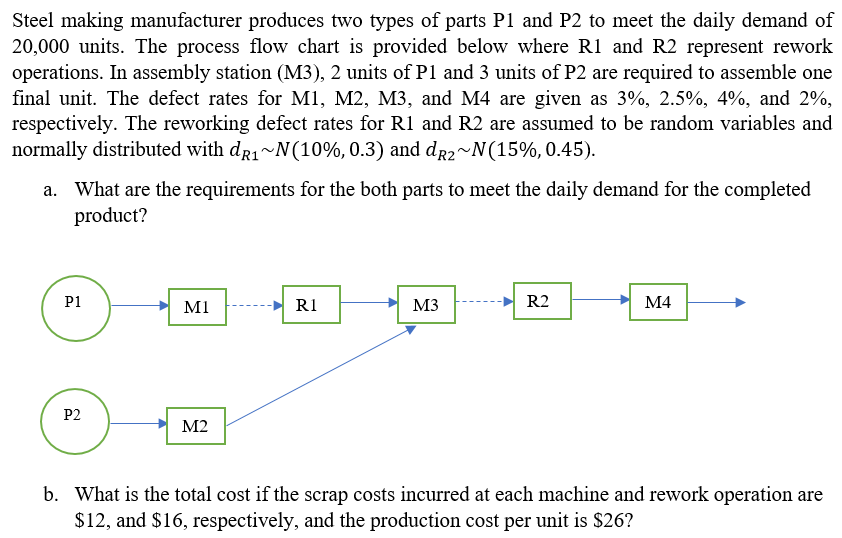 Steel making manufacturer produces two types of