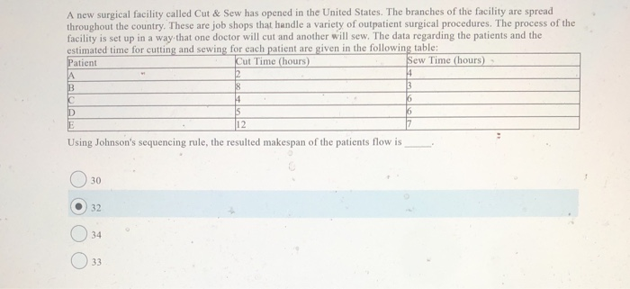 A new surgical facility called Cut & Sew has